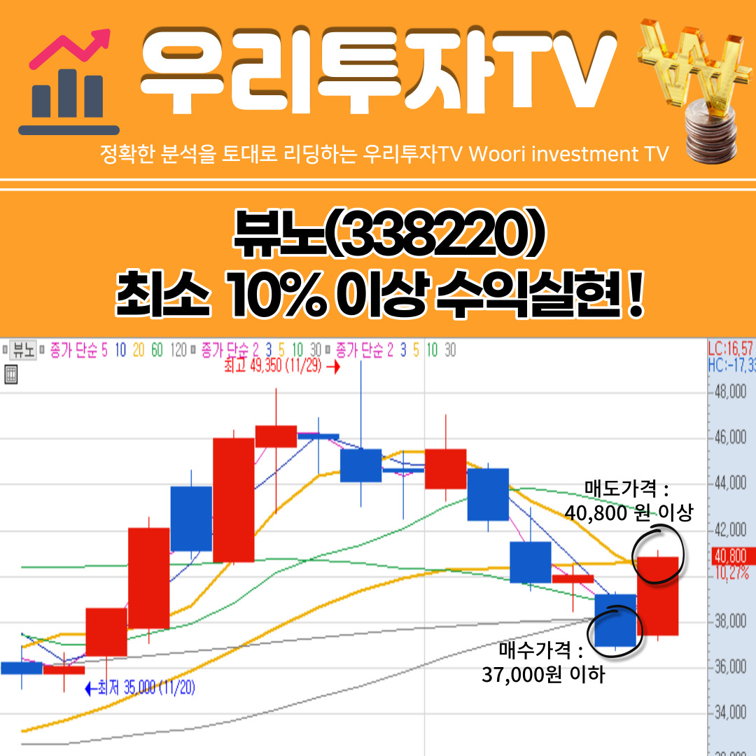 2023-12-08 뷰노 10.02% 수익