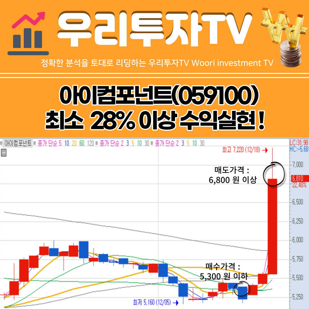 2023-12-18 아이컴포넌트 28.01% 수익